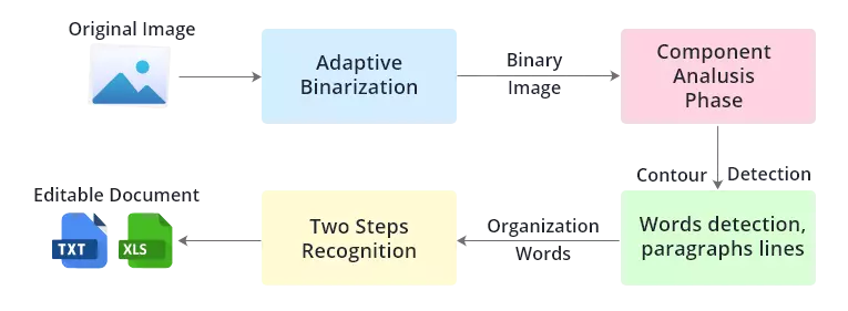 word detection